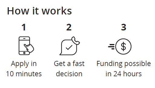 Unsecured Business loans process