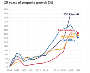 propertyinvestment