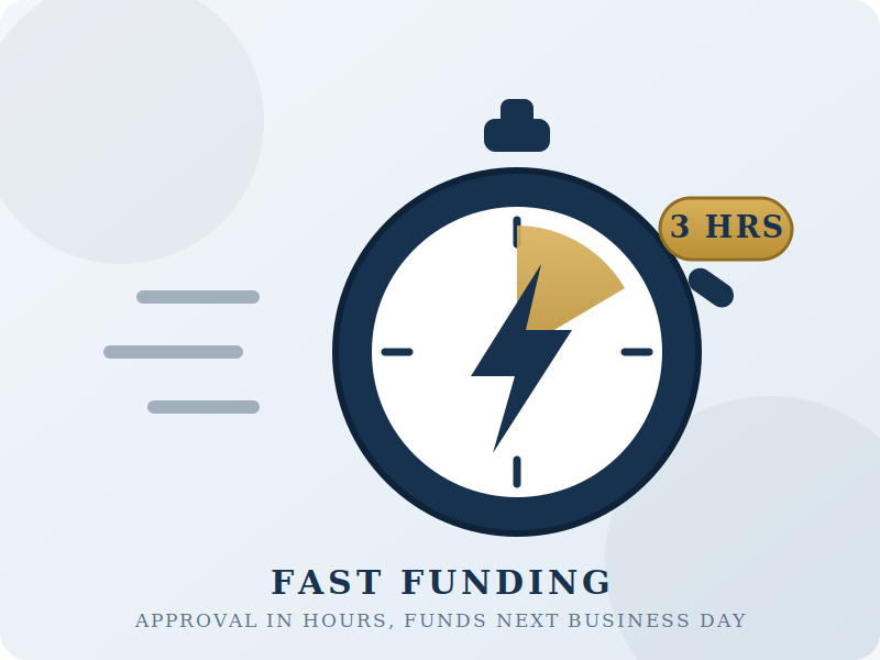 fast business loans